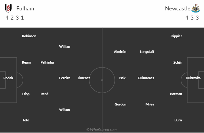 nhan-dinh-fulham-vs-newcastle-2h00-ngay-28-1_13740 Nhận định Fulham vs Newcastle, 2h00 ngày 28/1 - Ảnh 5
