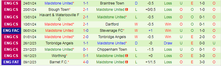 nhan-dinh-ipswich-vs-maidstone-united-luc-19h30-ngay-27-1_13670 Nhận định Ipswich vs Maidstone United, lúc 19h30 ngày 27/1 - Ảnh 2