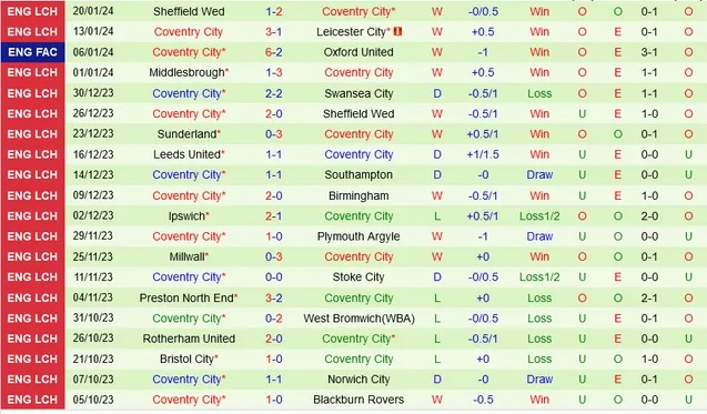 nhan-dinh-sheffield-wed-vs-coventry-city-2h45-ngay-27-1_13590 Nhận định Sheffield Wed vs Coventry City, 2h45 ngày 27/1 - Ảnh 2