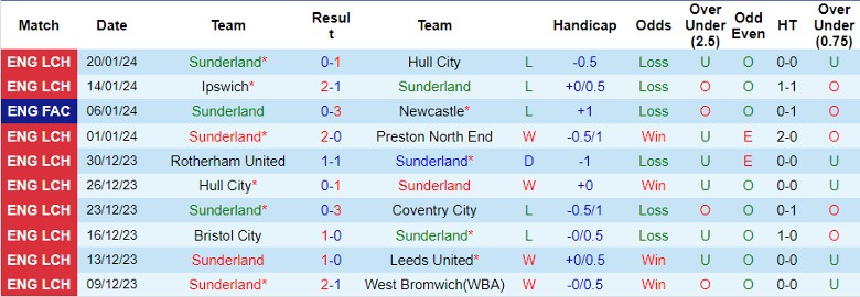 nhan-dinh-sunderland-vs-stoke-city-22h00-ngay-27-1_13698 Nhận định Sunderland vs Stoke City, 22h00 ngày 27/1 - Ảnh 1
