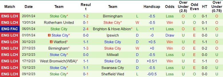 nhan-dinh-sunderland-vs-stoke-city-22h00-ngay-27-1_13699 Nhận định Sunderland vs Stoke City, 22h00 ngày 27/1 - Ảnh 2
