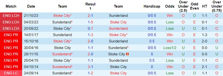 nhan-dinh-sunderland-vs-stoke-city-22h00-ngay-27-1_13700 Nhận định Sunderland vs Stoke City, 22h00 ngày 27/1 - Ảnh 3