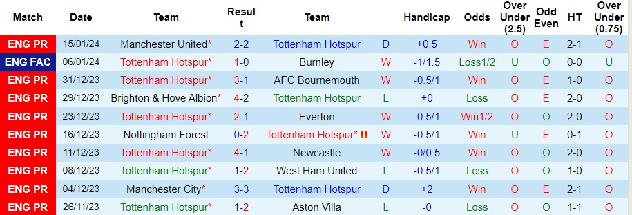 nhan-dinh-tottenham-vs-man-city-3h00-ngay-27-1_13551 Nhận định Tottenham vs Man City, 3h00 ngày 27/1 - Ảnh 1