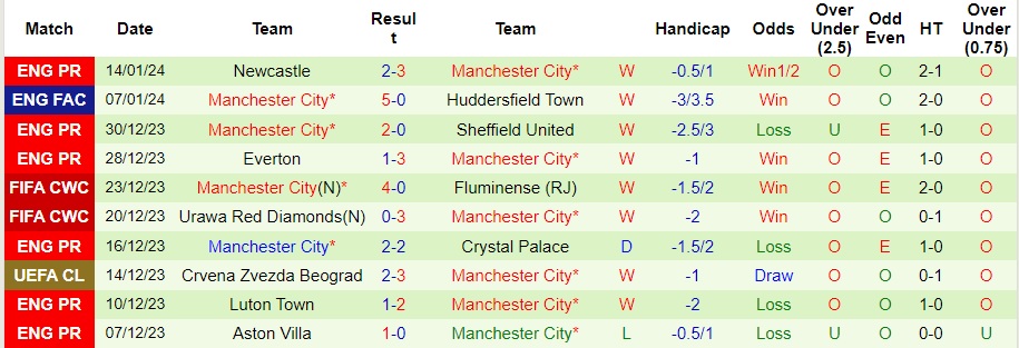 nhan-dinh-tottenham-vs-man-city-3h00-ngay-27-1_13552 Nhận định Tottenham vs Man City, 3h00 ngày 27/1 - Ảnh 2