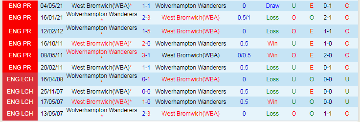 nhan-dinh-west-brom-vs-wolverhampton-luc-18h45-ngay-28-1_13855-1 Nhận định West Brom vs Wolverhampton, lúc 18h45 ngày 28/1 - Ảnh 3