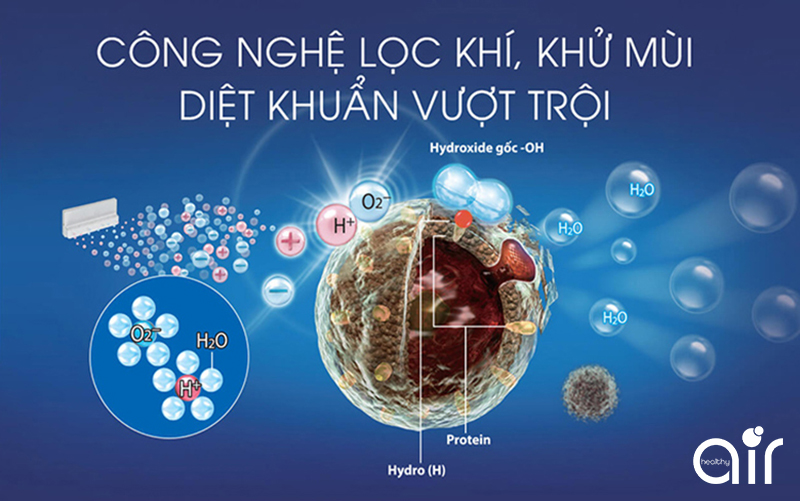 6 công nghệ lọc không khí phổ biến nhất hiện nay